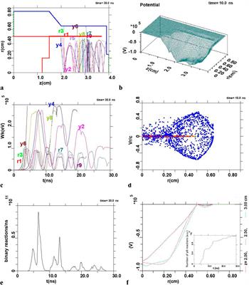 On scaling of proton- boron fusion power in a nanosecond vacuum discharge